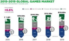冷钱包是一种用于安全存储加密货币的设备或程