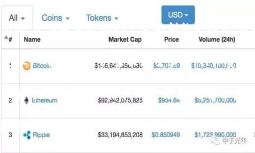 Tokenim手续的费用因情况而异，具体取决于多个因素，包括您所处的地区、所需的服务类型及复杂性等。一般而言，手续费可能涵盖以下几个方面：

1. **交易手续费**：每次在Tokenim平台上进行交易时，平台通常会收取一定比例的手续费。这通常是交易额的一部分。

2. **提款手续费**：当您从Tokenim提现到您的指定账户时，可能会产生提款手续费，具体费用和平台政策有关。

3. **其他服务费用**：例如，若您选择额外的服务，比如更高的安全保障或加速交易，可能会产生相应费用。

建议您访问Tokenim官方网站或联系客服，以获取最新的费用信息及相关条款。