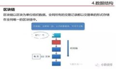 冷钱包支付是一种安全的数字货币管理方式。随