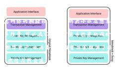 在数字货币的世界中，安全性与便捷性始终是用