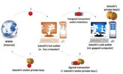 冷钱包会被冻结吗？了解2025年加密资产安全新常