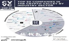 2025必看：冷钱包和热钱包的深度解析及选择指南