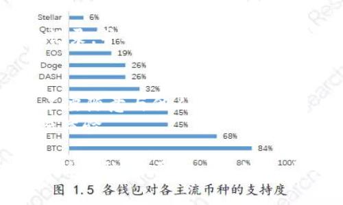 使用Tokenim进行币互转通常涉及几个主要步骤。Tokenim是一个去中心化的数字资产管理平台，允许用户在不同的区块链和资产之间进行交易。以下是一个关于如何在Tokenim上互相转币的简单概述：

### 步骤一：注册和登录
首先，您需要在Tokenim平台上注册一个账户。如果您已经拥有一个账户，请直接登录。
在注册时，确保提供正确的信息，并在必要时启用两步验证以确保账户安全。

### 步骤二：钱包设置
在登录后，您需要设置您的数字钱包。Tokenim提供了多种加密货币钱包，您可以选择支持您需要转移的币种的钱包。
确保您的钱包已成功充值。您可以通过平台内的充值功能或从外部钱包转入加密货币。

### 步骤三：选择转币功能
在Tokenim的主界面，找到并点击“转账”或“交易”选项。这将引导您进入币互转的页面。
在这个页面，您需要选择您想要转出的币种和数量。此外，确保您输入接收人的钱包地址，这应是一个准确的地址，以免转账出现问题。

### 步骤四：确认信息
在您输入所有必要的信息后，系统会显示转账的确认页面。请仔细核对您输入的接收地址、转出币种和数量。这个步骤非常重要，因为一旦确认后，交易一般是不可逆的。
如果一切信息无误，请点击“确认转账”按钮。

### 步骤五：等待交易完成
一旦您确认转账，系统会处理该交易。根据网络的繁忙程度，交易通常会在几分钟内完成。然而，有时可能需要更长时间，特别是在高峰期。
您可以在交易历史中查看状态，以察看交易是否成功。

### 步骤六：确认接收
在转账完成后，接收方应在其钱包中查看到新接收的币。如果未能看到，请务必检查交易记录，并确保地址及数量的准确性。

### 注意事项
在使用Tokenim进行币互转时，您需要注意安全性。确保您的账户信息和私钥得到保护，不要随意与他人分享。
此外，了解不同币种的转账手续费以及可能的转账时间延迟，这些都会直接影响您的交易体验。

通过以上步骤，您可以轻松使用Tokenim在不同资产之间进行转账。希望这个流程对您有所帮助，若需进一步信息，请参考Tokenim的官方支持文档或社区资源。