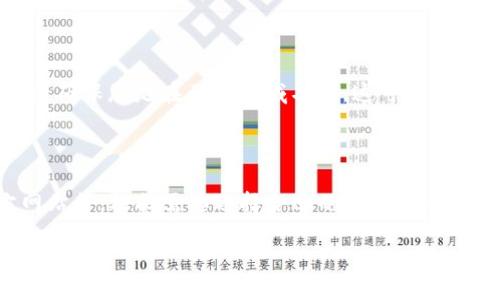 要查询Token地址，您可以通过以下步骤进行操作：

1. 使用区块链浏览器

区块链浏览器是一种实时查询区块链上信息的工具。对于以太坊等区块链网络，您可以使用如Etherscan、Ethplorer等网站，通过输入Token的名称或合约地址来进行查询。这些网站通常提供Token的详细信息，包括总供应量、持有者地址、交易记录等。

2. 利用去中心化交易所（DEX）

许多去中心化交易所（如Uniswap、SushiSwap）也可以用来查询Token信息。您只需在这些平台上搜索Token名称，通常可以找到相关的合约地址，并查看其交易活动和流动性。

3. 使用钱包应用

一些加密钱包（如MetaMask、Trust Wallet）提供了搜索和查看Token的功能。您可以在钱包中添加Token，通过合约地址或Token名称快速访问其信息。

4. 社区和社交媒体

许多加密货币的社区会在社交媒体（如Twitter、Reddit、Telegram）上共享Token的地址。您可以加入相关的讨论组或者关注相关项目的官方账号，以获取最新信息。同时，这也是验证信息真伪的好方法。

5. 项目官方网站

绝大多数Token都有官方的网站，您可以在网站上找到Token的合约地址及相关信息。访问官方网站时，务必确保您是在正确的域名下，这可以帮助您避免诈骗和钓鱼网站。

总结

查询Token地址的方法有很多，包括使用区块链浏览器、去中心化交易所、钱包应用、社交媒体和项目官方网站等。根据需要选择合适的方式，保障信息的准确性和安全性是非常重要的。

希望这些信息能帮您快速找到需要的Token地址！如有任何问题，欢迎随时询问！
