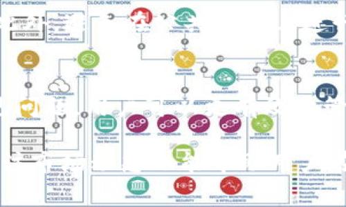 在使用Tokenim将USDT转出时，确实可能需要BTC作为交易手续费。这是因为区块链网络通常要求用一种加密货币（如BTC）来支付交易费用，而这与转账的具体性质和平台的政策有关。以下是关于如何进行该操作的详细步骤和需要注意的事项。

1. 了解Tokenim平台
Tokenim是一个集成多种加密货币交易功能的平台，允许用户在其中自由买卖各种数字资产。作为一种用于稳定交易的加密货币，USDT（泰达币）被广泛应用于各种交易所和交易平台上。在转出USDT的过程中，交易手续费通常需要以另一种加密货币支付，如BTC。

2. 准备转出USDT所需的BTC
在进行USDT转出之前，用户需要确保自己的Tokenim账户里有足够的BTC。这是因为，每次转出都会产生手续费，而手续费是需要用BTC支付的。在转出过程中，所需的BTC数量通常取决于当前的网络拥堵程度、区块链的交易费用以及你选择的转账速度。

3. 转出USDT的步骤
下面是通过Tokenim进行USDT转出的基本步骤：

第一步，登录到你的Tokenim账户。确保已完成所有必要的身份验证和安全设置，以保护你的账户安全。

第二步，导航到“资产管理”或“钱包”部分，找到你的USDT余额。点击“转出”按钮，进入转账页面。

第三步，输入接收方的USDT地址。这是一个至关重要的步骤，因为任何错误都可能导致资产的永久丢失。确认地址无误后，继续进行下一步。

第四步，输入你希望转出的USDT数量，并确认你的BTC余额足以支付相关的手续费。

第五步，确认交易信息，并输入交易密码或进行其他安全验证，以确保交易的安全性。

第六步，提交转账请求，稍等片刻，你将收到转账结果的通知。此时，你可以在交易历史中查看此次转账的详细信息。

4. 确认交易和查询状态
一旦交易提交，你需要一段时间来等待网络确认。根据区块链的具体情况，确认时间可能会有所不同。你可以在Tokenim的交易记录页面查看此交易的状态，确保其已成功完成。

5. 转出操作中的常见问题
在进行转出USDT的过程中，用户可能会碰到一些常见问题，以下是一些解决方案：

首先，如果你的BTC余额不足，系统会提示你无法支付手续费。此时，你需要先购买或转入BTC，才能进行转账。

其次，如果你输入的USDT数量或接收方地址有误，系统通常会在确认前进行提示，但仍需用户仔细检查，避免出现错误。

另外，某些情况下由于网络拥堵，交易可能会延迟确认。在这种情况下，建议用户耐心等待，并定期检查交易状态。

6. 注意安全性和风险管理
在进行任何加密货币交易时，用户都需要格外注意安全性和风险管理。确保你的账户启用了双重身份验证（2FA），并定期更新密码。此外，避免在公共网络上进行交易，以减少账户被盗的风险。

7. 结论
转出USDT需要支付BTC作为交易费用的过程，虽然看似简单，但每个环节都需谨慎对待。通过了解 Tokenim 平台的操作流程和常见问题，用户可以更有效地管理自己的资产，顺利地完成转账操作。无论是在交易所活动还是日常使用中，保持对加密资产的知识更新和主动管理是相当重要的。

总体来说，转出USDT的流程相对简单，但为保证操作的顺利进行，用户务必要仔细阅读提示信息，确保每一步都无误。同时，了解和关注市场动态也能帮助用户在适当时机进行更好的投资决策。