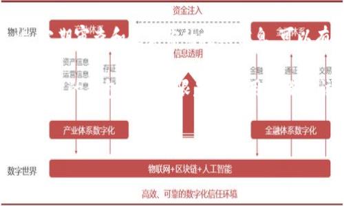 要确定你的 Tokenim 钱包是否被人授权，通常可以按照以下步骤进行检查：

检查授权的步骤

在数字货币的生态系统中，授权和访问权限是非常重要的安全措施。Tokenim 钱包作为一个加密货币钱包，提供了多种与区块链交互的功能，其中包括授权其他应用程序或智能合约访问你的资金。如果你想确认你的 Tokenim 钱包是否被其他人或应用程序授权，可以按照以下步骤进行检查：

步骤一：登录 Tokenim 钱包

首先，确保你已经登录到你的 Tokenim 钱包。使用你的用户名和密码，或者通过其他身份验证方法来访问你的账户。如果你使用的是硬件钱包，请确保相应的设备已连接。

步骤二：查看交易记录

在钱包的界面中，通常有一个“交易记录”或“历史”部分。你可以在这里查看最近的交易，包括授权与否。授权交易通常会在日记中有所描述，特别是在涉及转账或者合约调用时。如果你看到与不熟悉的账户或合同相关的交易，那么这可能是需要关注的信号。

步骤三：检查授权列表

Tokenim 钱包可能有一个专门的授权管理功能。在这个功能中，你可以查看哪些应用程序或合约已获得你的钱包授权。这通常会以列表的形式出现，并提供每个授权的细节，例如授权的金额和时间。如果你发现不认识的应用程序，考虑撤销其授权。

步骤四：撤销不必要的授权

如果你发现有不认识的应用程序或账户已经获得了你的钱包授权，应立即采取措施撤销这些授权。在钱包的授权管理页面上，通常会有撤销授权的选项。选择相应的应用程序，然后确认撤销操作，这样可以保护你的资产安全。

步骤五：定期审查与更新

为了保持你的钱包安全，建议定期审查你的授权列表。这意味着即使在没有可疑行为的情况下，也要定期检查已授权的合约和应用程序。此外，保持钱包软件的最新版本也是一个好习惯，因为更新通常包含安全修复和新功能。

了解授权的风险

了解授权的风险是每个加密货币用户都必须面临的。当你授权一个应用程序或智能合约访问你的资金时，你将信任该程序不会滥用这个权限。因此，只有在你绝对信任的情况下，才应该进行授权。即使是可信的应用程序，也可能在其更新中引入漏洞，导致意外的风险。

使用冷钱包的额外安全措施

除了密切监视授权之外，使用冷钱包（不连接互联网的硬件钱包）是额外的安全措施。冷钱包提供了更高的安全级别，尤其在储存大量资金时。这样，即使你的各个应用程序被授权，冷钱包的资产也不会直接暴露在外。

总结

确认你的 Tokenim 钱包是否被授权的过程包括多项步骤，从登录钱包到检查交易记录，再不能忽视授权列表的审查。保持警惕，定期审查和更新你的授权信息，可以有效保护你在 Tokenim 上的资产安全。同时，提升对授权机制的了解，有助于你在加密货币世界中更安全地导航。

以上步骤不仅适用于 Tokenim 钱包，也适用于大多数其他加密货币钱包。随着数字货币的不断发展，了解如何有效地管理和审查你的钱包安全权限是每位用户都应该具备的重要技能。

Tokenim, 加密货币钱包, 钱包安全, 授权管理/guanjianci
立即检查你的Tokenim钱包授权状态，保护你的资产安全！