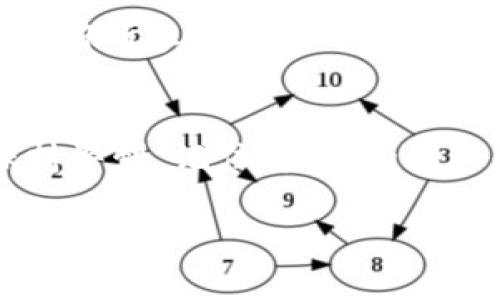 关于MIO生态钱包及TokenIM是否真实的问题，首先需要明确的是，任何数字货币和区块链项目在发布之前，调查其背景、团队及合法性是十分重要的。下面，我们将从多个方面进行探讨。

1. 项目背景和团队信息
MIO生态钱包是一个旨在为用户提供安全、便捷的数字资产管理服务的智能钱包。用户在使用这类钱包时，首先要查看背后的开发团队、合作伙伴及项目白皮书。真正合规的项目通常会有详细的介绍和透明的信息公开。

2. TokenIM的实用性和功能
TokenIM作为MIO生态钱包的一个组成部分，提供了各种数字资产的管理及交易功能。用户可以在钱包中存储多种加密货币，并随时随地进行交易。然而，需要注意的是，这样的服务是否可靠，往往取决于钱包的安全性和系统的稳定性。

3. 信誉和用户反馈
另一个验证MIO生态钱包和TokenIM是否真实的重要方面是查看用户的反馈和评价。在各种社交媒体、论坛和专业网站上，可以找到许多用户的使用体验和对项目的看法。如果大多数用户对钱包和TokenIM的评价都是负面的，那么就需要提高警惕，考虑该项目是否存在诈骗行为。

4. 防范风险和安全措施
在使用任何数字钱包之前，用户还需了解潜在的风险以及自己可以采取的安全措施。例如，定期更新自己的密码、启用双因素认证、对私钥进行妥善保管等，都是保护数字资产安全的重要手段。此外，用户还要警惕 phishing （网络钓鱼）攻击和非法交易网站。

5. 法规和合规性
最后，检查相关法规和合规性也十分重要。许多国家和地区对数字货币的监管政策不断变化，了解当地法律法规，可以帮助用户判断所参与的项目是否合法、合规。

总结
在使用MIO生态钱包和TokenIM之前，建议用户进行全面的调研与分析。虽然可能存在一些真实且有前景的项目，但也一定要保持警惕。记住，良好的投资和使用习惯可以显著降低风险。

这是关于MIO生态钱包TokenIM是否真实的讨论。若有进一步的疑问或不确定性，请随时咨询专业人士或从更多的渠道获取信息。