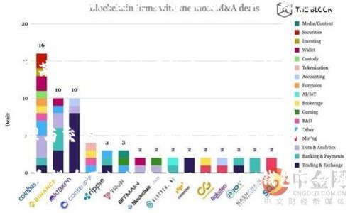   2025必看：TOKENIM钱包全面解析，助你轻松管理数字资产 /   
 guanjianci TOKENIM钱包, 数字资产, 钱包管理, 加密货币 /guanjianci 

引言
在数字化迅速发展的今天，越来越多的人开始接触到加密货币和区块链技术。其中，数字资产的管理显得尤为重要，而选择一个合适的钱包就成为了每一个投资者必须面对的任务。TOKENIM钱包作为新兴的数字资产管理工具，凭借其独特的功能和的用户体验，正逐步受到大众的关注与认可。

TOKENIM钱包的概述
TOKENIM钱包是一个多功能的加密货币钱包，旨在为用户提供安全、便捷的数字资产管理体验。它不仅支持多种主流的加密货币，而且还具有丰富的功能，如实时交易监测、币种兑换及资产分析等。此外，TOKENIM钱包在用户隐私保护和安全性方面，也做了充分的考虑，采用了先进的加密技术，确保用户的资产安全。

TOKENIM钱包的主要功能
接下来，我们将详细介绍TOKENIM钱包的一些主要功能。

h4多种货币支持/h4
TOKENIM钱包不仅支持比特币、以太坊、莱特币等主流加密货币，还不断扩展对新兴币种的支持。这意味着用户可以将多个币种存储在同一个钱包中，方便管理，避免了往返于不同钱包之间的麻烦。

h4安全性高/h4
在数字货币世界，安全性是每个用户最关心的问题。TOKENIM钱包采用了多重身份验证，确保只有账户持有人可以访问。同时，钱包中的私钥采取离线存储，大大降低了黑客攻击的风险。此外，TOKENIM还提供了备份和恢复选项，用户可以轻松恢复自己的资产。

h4用户友好的界面/h4
TOKENIM钱包的界面设计，用户可以快速上手。首页展示了用户资产的总体状况，实时更新价格和市场动态，让用户随时掌握投资动态。无论是新手还是经验丰富的投资者，都能轻松使用TOKENIM钱包进行管理。

h4资产分析功能/h4
除了基本的存取款功能，TOKENIM钱包还提供了资产分析工具，帮助用户实时监控自己的投资情况。用户可以查看每种资产的历史价格走势图，了解市场趋势，从而作出更为明智的投资决策。

TOKENIM钱包的使用场景
TOKENIM钱包的应用场景十分广泛，非常适合各种类型的用户。

h4个人投资者/h4
对于个人投资者而言，TOKENIM钱包提供了一个良好的平台来管理他们的数字资产。无论是定投比特币，还是参与新兴项目的投资，TOKENIM钱包都能提供必要的支持和安全保障。此外，由于钱包的便捷性，用户可以随时随地进行交易，捕捉市场机会。

h4企业与商家/h4
越来越多的企业和商家也开始接受加密货币作为支付方式。TOKENIM钱包为这些商家提供了方便的收款通道，帮助他们轻松管理来自多个币种的支付。此外，TOKENIM钱包还具备API接口，方便商家将其集成到自己的平台中，进一步拓展业务范围。

如何下载和使用TOKENIM钱包
TOKENIM钱包的下载和使用步骤非常简单。以下是详细的流程：

h4下载TOKENIM钱包/h4
用户可以在TOKENIM的官方网站或各大应用商店（如App Store和Google Play）下载最新版的TOKENIM钱包。安装完成后，用户需要创建一个新账户，设置安全密码，并生成自己的私钥。

h4注册与安全设置/h4
在注册时，用户需要提供一些基本的个人信息，同时为了保护账户安全，建议启用双因素身份验证（2FA）。这样可以在极大程度上提高账户的安全性，防止未授权访问。

h4资产管理与交易/h4
设置完成后，用户便可以开始导入现有资产或购买新的加密货币了。TOKENIM钱包支持信用卡、银行转账等多种方式进行充值。此外，用户也可以通过交易市场进行币种之间的转换，灵活管理自己的资产组合。

TOKENIM钱包的优缺点
尽管TOKENIM钱包有许多优点，但也不可避免地存在一些不足之处。

h4优点/h4
首先，TOKENIM钱包界面友好，功能强大，满足了大多数用户的需求。其次，强大的安全性措施为用户提供了良好的资产保障。此外，支持多种货币，尤其是新兴币种，使其具备良好的市场适应性。

h4缺点/h4
然而，TOKENIM钱包在处理高速交易时可能出现延迟，尤其是在网络高峰时段。此外，虽然官方支持尚在不断扩大，但有些小众币种可能并不支持，这对于某些用户来说可能是一个限制。

总结
综上所述，TOKENIM钱包为用户提供了一个方便、安全的数字资产管理平台。无论是个人投资者还是企业商家，都能借助TOKENIM钱包轻松进行资产管理与交易。在未来的数字货币市场中，TOKENIM钱包有望在用户中赢得更大的声誉。如果你正在寻找一个高效的数字资产管理工具，不妨试试TOKENIM钱包，或许会给你的投资带来新的机遇。

最后，随着加密货币行业的不断发展，数字资产的管理工具也在不断进步。TOKENIM钱包虽然已经提供了丰富的功能，但其更新和完善的空间依然很大。希望在不久的将来，TOKENIM钱包可以继续提升用户体验，帮助更多的人更好地管理数字资产。