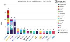 将 Tokenim 转移到币安（Binance）涉及几个步骤，下