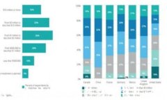 如何将以太坊安全转移到冷钱包：全面指南