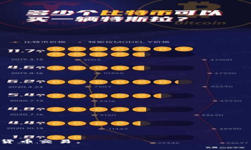 冷钱包里的币怎么交易

冷钱包, 数字货币交易, 加密货币安全, 交易所选择/guanjianci

冷钱包是加密货币投资者用来安全储存数字资产的一种方式。与热钱包不同，冷钱包不连接互联网，因此可以有效降低被黑客攻击的风险。然而，很多人在使用冷钱包时会困惑于如何将冷钱包中的币进行交易。本文将深入探讨冷钱包的工作原理、如何进行交易、以及在此过程中需要注意的各种安全事项。

1. 冷钱包的基本概念
冷钱包是指那些不直接连接互联网的加密货币存储解决方案。冷钱包的类型包括硬件钱包、纸钱包和离线设备等。由于它们在物理上与网络隔离，因此相比热钱包，冷钱包的安全性更高，更能保护用户的资产不受网络攻击。

冷钱包不仅提供了存储数字货币的功能，还可以用于接收和发送加密货币。但是，由于其物理隔离的特点，交易的过程相对复杂。用户需要清楚了解冷钱包的工作原理，以便顺利地将资产转移到交易所进行交易。

2. 如何将冷钱包中的币转移到交易所进行交易
想要将冷钱包中的币进行交易，用户首先需要在一个支持所持币种的交易所开设账户。以下是转移币的步骤：

1) **选择交易所**：首先，用户需要选择一个合适的交易所，并确保该交易所支持想要交易的币种。一些知名的交易所包括币安、火币和Coinbase等。

2) **创建账户**：在选择的交易所上创建账户，完成必要的身份验证和安全设置，确保账户的安全。

3) **获取交易所的接收地址**：在交易所账户中找到“存入”或“充值”选项，并选择相应的币种。交易所将生成一个接收地址，用户需要将这个地址记录下来。

4) **在冷钱包中创建交易**：打开冷钱包，输入接收地址和转账金额，确认交易。这通常需要用户使用私钥或其他验证方式。

5) **广播交易**：冷钱包将生成一个交易数据包。用户需要将这个数据包通过连接互联网的设备（如电脑或手机）上传到网络，完成交易的广播。

6) **等待确认**：一旦交易被矿工确认，币将会显示在用户的交易所账户中。

3. 交易过程中的安全注意事项
在交易冷钱包中的币时，安全是至关重要的。以下是一些常见的安全注意事项：

1) **选择可信赖的交易所**：确保选择的交易所具有良好的声誉和用户评价，可以查看相关的评论和评级。

2) **启用双重身份验证**：在交易所账户上启用双重身份验证功能，以增加一个安全层，防止未授权访问。

3) **检查接收地址**：在转账前仔细检查接收地址，确保其与交易所提供的地址一致，避免因地址错误而导致资金丢失。

4) **小额测试交易**：在进行大额转账前，可以先小额测试，以确认交易的安全性和准确性。

5) **定期备份冷钱包数据**：确保定期备份冷钱包的数据，包括私钥和恢复种子，防止遗失。

4. 为什么有时候冷钱包里的币无法交易
有时候用户可能会发现冷钱包里的币无法进行交易，原因多种多样：

1) **币种不支持**：某些冷钱包可能不支持某些币种的转出功能，因此在选择冷钱包时，必须确保其支持所需的币种。

2) **链上问题**：如果所持币种在区块链上遭遇攻击或故障，可能会影响其交易能力。

3) **钱包软件故障**：冷钱包的软件可能存在bug或故障，导致无法正常生成或广播交易数据。在这种情况下，可以尝试更新钱包软件。

4) **网络问题**：在将交易数据上传到互联网时，如果网络不稳定或者出现故障，可能会导致交易失败。

5) **私钥丢失**：如果丢失了冷钱包的私钥，用户将无法对其资产进行交易。在创建冷钱包时，一定要妥善保存私钥，并对其保密。

5. 选择合适的冷钱包与交易策略
选择合适的冷钱包和交易策略对于用户来说非常重要。以下是一些建议：

1) 选择经过验证的硬件冷钱包，例如Ledger或Trezor，通常是更安全的选择。

2) 在决定交易时，应分析市场动态、技术指标和新闻事件，制定合理的交易计划。

3) 定期审查冷钱包的安全性，包括更新钱包固件和定期备份。

4) 保持对行业的学习和了解，不断更新自己的知识与信息。

可能的相关问题

在探讨“冷钱包里的币怎么交易”这个话题时，以下是一些用户可能会关注的问题：

ul
li冷钱包和热钱包有什么区别？/li
li如何选择交易所进行数字货币交易？/li
li在冷钱包中储存币种的安全性如何？/li
li在交易中遇到问题，如何解决？/li
/ul

问题一：冷钱包和热钱包有什么区别？
冷钱包和热钱包在功能和安全性上有显著的区别。热钱包是指那些始终与互联网连接的存储解决方案，例如交易所钱包和移动应用钱包。它们的主要优点是便捷，用户可以随时随地进行交易，通常适合频繁交易者。

冷钱包则相对较为安全，因其不连接互联网而大幅降低了被黑客攻击的风险。适合长期持有和储存数字资产的用户。虽然冷钱包的使用较为复杂，但其提供的安全性让用户更为安心。

总结来说，热钱包适合日常交易，而冷钱包则是加密资产长期保存的理想选择。用户可以根据自己的需求合理选择。

问题二：如何选择交易所进行数字货币交易？
选择交易所是数字货币交易的第一步，以下是一些选择的标准：

1) **安全性**：应优先选择那些有良好安全记录的交易所，确保用户的资产安全。

2) **币种种类**：交易所支持的币种种类越多，用户的选择和操作空间越大。

3) **交易费用**：不同交易所的交易费用和提现费用不同，用户应提前了解，选择合适的交易平台。

4) **用户体验**：交易所的操作界面应该简便易用，确保用户能够顺利完成交易。

5) **客服支持**：选择能够提供良好客户支持的交易所，当用户遇到问题时能够得到及时帮助。

总之，选择交易所是进行数字货币交易前的关键步骤，应该认真对待。

问题三：在冷钱包中储存币种的安全性如何？
冷钱包的安全性较高，除非用户不小心泄露私钥或种子，否则其储存的数字资产相对安全。

如何确保冷钱包的安全呢？

1) **备份私钥/种子**：确保及时备份私钥，最好是保存在多个安全的地方。

2) **定期更新**：定期更新钱包软件版本，以防止出现安全漏洞。

3) **安全存放**：冷钱包应存放在安全的地点，避免易被盗的场所。

通过以上措施，用户可以大幅提升冷钱包的安全性，确保其数字资产在安全的环境中保存。

问题四：在交易中遇到问题，如何解决？
在数字货币交易中，用户可能会遇到各种问题，例如转账失败、提现不到账等，遇到这些问题可以采取以下步骤：

1) **确认信息**：首先确认转账的所有信息，包括接收地址和转账金额是否正确。

2) **查看交易状态**：可以通过区块链浏览器来查看交易的状态，确认是否已经被确认。

3) **向客服咨询**：如果问题依然无法解决，可以向交易所客服寻求帮助，说明问题的具体情况，以获取专业的解决方案。

4) **查阅帮助中心**：交易所通常会设有帮助中心，提供很多常见问题的解答，用户也可以借此获取相关信息。

通过以上步骤，用户可以在遇到问题时更有效地进行解决。

通过本文的介绍，希望能帮助你更好地理解冷钱包里的币如何交易，提供一些实用的建议和技巧，在保护自身资产的同时，顺利进行数字货币交易。