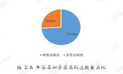 :华英汇冷钱包和热钱包的区别详解