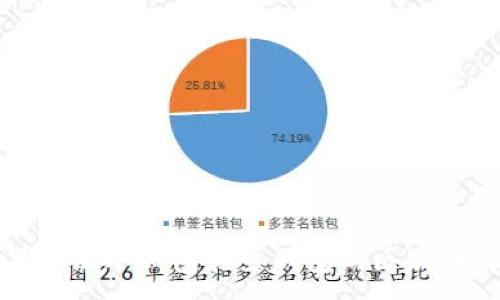 :

华英汇冷钱包和热钱包的区别详解