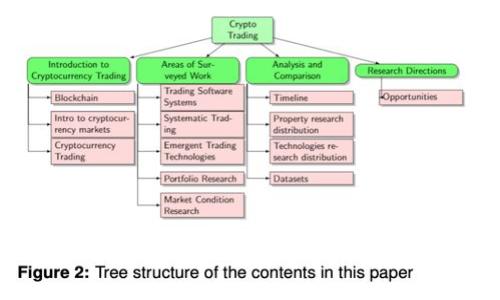 要探讨“pig”与“tokenim”的联系，首先需要定义这两个概念。“Pig”是指一种家畜，而“tokenim”可能是指一种基于区块链的代币或加密货币的概念。在这个上下文中，我们可以讨论如何将这两个看似不相关的概念结合起来。

### 可能的讨论方向：
1. **Pig在区块链经济中的角色**：探讨如何创建与猪相关的NFT（非同质化代币），将实际的养猪业务数字化。
2. **代币化农业**：如何利用区块链技术和加密代币来支持养猪产业发展。
3. **环保和可持续发展**：结合猪场和数字货币，探讨如何推动可持续养殖和生态保护。
4. **数字营销和区块链**：猪肉产品如何通过区块链技术提升透明度和安全性，增加消费者信任。

### 详细内容展开

这篇文章将深入探讨这些主题，说明如何在数字经济中结合传统农业与新兴科技。

#### Pig在区块链经济中的角色

1. 传统农业的挑战
传统的养猪业面临诸多挑战，如生产成本高、疾病管理复杂、市场价格波动等。此外，消费者对食品安全和动物福利的关注也在增加。这些问题促使农民寻找新的解决方案，以提高效率和透明度。

2. tokenim的潜力
Tokenim，作为一种新兴的数字货币，可以为农业提供一种新的融资方式。农民可以通过发行与其生产的猪肉相关的代币，来吸引投资。这些投资者可能会获得代币作为购买猪肉产品的折扣或其他权益。

#### 代币化农业

1. 代币化的概念
代币化是一种将实物资产或服务转换为区块链上的代币的过程。对于养猪业而言，这意味着将猪只、猪肉及其衍生产品进行代币化，提供一种新的交易方式。

2. 实施过程
养猪场可以借助区块链技术，将每头猪的信息（如品种、健康状况、来源等）存储在区块链上。这些信息可以被代币化，消费者通过购买代币来支持养殖，同时获得相关的产品。

3. 性能与效益
通过区块链技术，消费者可以实时追踪自己的代币和产品来源，增加透明度。这不仅提升了消费者对品牌的信任，也为农民提供了更为稳定的收入来源。

#### 环保和可持续发展

1. 养猪业的环保挑战
越来越多的消费者关注食品的环保来源。传统养殖方式往往对环境造成一定负担，包括废物处理和资源消耗。因此，探索可持续的养殖解决方案是十分必要的。

2. 结合区块链和代币
利用区块链技术，可以使养猪业在环境影响方面更加透明。例如，通过奖励机制，鼓励农民采用可持续的养殖方法，降低碳排放，与代币机制相结合，为其成果提供经济激励。

#### 数字营销和区块链

1. 提升安全性
消费者对食品的安全性愈发关注，区块链技术能够提供可追踪性，有助于建立品牌的信誉。通过数字化信息，消费者可以追溯他们购买的每一个猪肉产品的来源。

2. 增加消费者信任
通过在区块链上记录每一个环节的信息，消费者可以清楚地知道他们所购买的每一块猪肉的来源、经过的流程及其质量，也能够在某种程度上减少假冒伪劣产品的出现。

### 可能相关的问题

1. **如何评估养猪业的可持续性？**
2. **区块链如何影响农产品的市场销售？**
3. **代币经济在农业中的未来何在？**
4. **消费者如何看待农业中的数字化和代币化？**

接下来，我会详细解答这四个问题。