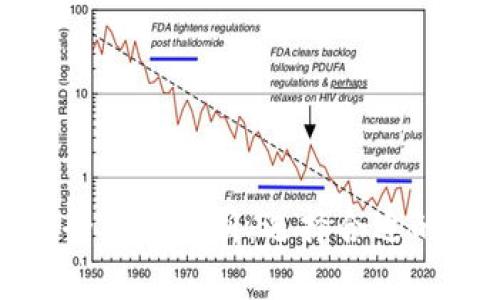 冷钱包与热钱包安全对比分析：选择合适的数字资产存储方案