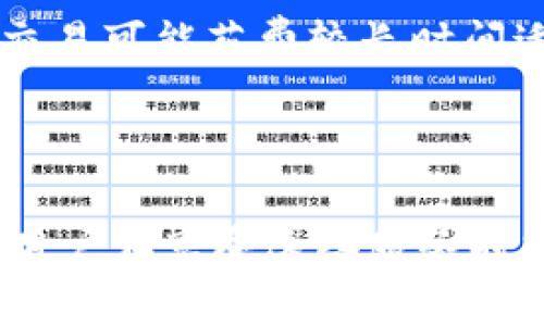   Okcoin：全球领先的数字货币交易平台评析 / 

 guanjianci Okcoin, 数字货币交易, 加密货币, 区块链 /guanjianci 

### 一、Okcoin公司概述

Okcoin成立于2013年，是一家总部位于中国的数字货币交易平台，主要提供比特币及其他加密货币的交易服务。随着加密货币市场的蓬勃发展，Okcoin逐渐发展成为全球知名的交易所之一。其主要业务包括现货交易、合约交易以及其他金融衍生品服务。

Okcoin的目标是通过提供安全、快速和高效的交易环境，帮助用户轻松进入加密货币市场。其平台不仅面向个人投资者，还向机构和企业提供专业的服务，致力于推动区块链技术的应用与普及。

Okcoin的特点与优势

作为一家历史悠久的交易所，Okcoin具备以下几个明显的特点与优势：

1. **多样化的交易产品**：Okcoin提供现货交易、期货合约、杠杆交易等多种交易方式，满足不同用户的需求。

2. **安全性**：Okcoin非常重视用户资金和数据的安全，采用了先进的数据加密和保护机制，确保用户信息的安全。

3. **用户友好的界面**：其交易平台设计简洁直观，即使是初学者也能轻松上手。

4. **支持多种通用货币**：Okcoin允许用户使用多种法币进行充值和交易，包括美元、欧元等，使全球用户都能轻松使用。

### 二、Okcoin的交易功能详解

1. 现货交易

现货交易是Okcoin最基本的交易功能之一，用户可以直接购买或出售加密货币。现货市场的优势在于交易透明，用户能够实时看到当前市场的供需变化。

通过Okcoin的现货交易，用户可以进行各种主流加密货币的交易，如比特币（BTC）、以太坊（ETH）、莱特币（LTC）等。平台提供实时的市场行情，帮助用户作出明智的交易决策。

2. 合约交易

Okcoin还提供合约交易，允许用户进行杠杆交易。这种交易方式使得用户可以使用更少的资金来操作更大的交易量，从而有机会获取更高的收益。

合约交易的风险相对较高，用户需要具备一定的市场分析能力和风险控制意识。Okcoin提供了多种工具和资源，帮助用户提高技术分析能力，合理控制仓位，减少风险。

3. 金融衍生品交易

Okcoin的金融衍生品交易包括期权和期货等，用户可以选择不同到期日和执行价格的合约进行交易，灵活性较高。

这些衍生品交易能够帮助用户在不同市场环境中盈利，比如在市场下跌时通过做空合约来规避风险。

### 三、Okcoin的用户安全保障

安全措施

用户安全是Okcoin转型为国际交易平台后，始终放在首位的工作。Okcoin采取了多层次的安全措施来保护用户的资产与信息安全。

首先，Okcoin使用了热钱包和冷钱包相结合的方式，热钱包用于日常交易，而冷钱包则存储大部分用户资产，避免在线攻击带来的风险。

其次，Okcoin会定期进行安全审计与测试，以确保系统的安全性。此外，用户账户登录信息也会启用双重认证，增加账户的安全防护。

客户支持与服务

Okcoin提供24小时的客户支持，用户在遇到任何问题时都可以及时获得帮助。无论是交易问题、账户问题还是其他技术支持，Okcoin的客服团队都竭诚为用户服务。

### 四、使用Okcoin的注意事项

了解市场风险

尽管Okcoin提供了多种交易方式，但用户在操作时需要清楚地了解市场风险。投资加密货币与股票等传统资产相比，波动性更大，可能会面临巨额损失。

输入资金管理

用户在进行交易之前，应合理控制投入资金，设置合理的止损与止盈，以降低潜在损失。

### 可能相关的问题

1. **Okcoin与其他交易平台相比的优劣势是什么？**
2. **如何安全地使用Okcoin进行交易？**
3. **Okcoin的手续费结构是怎样的？**
4. **如何通过Okcoin进行投资决策？**

### 问题一：Okcoin与其他交易平台相比的优劣势是什么？

#### 优势分析

Okcoin在各大交易平台中，具备数个显著的优势：

首先，Okcoin的安全性高得出众。相较于一些新兴交易所，Okcoin拥有较为成熟的技术体系，很多用户对其安全性能给与了高度认可。

其次，交易产品多样性强。用户可在平台上交易多种币种，不仅限于比特币，还包含以太坊、莱特币等其它多种可能和机会，极大拓宽了投资选择。

此外，Okcoin的交易流动性也较高，用户能够快速完成大宗交易，尤其是合约交易时，这点尤为重要。

#### 劣势分析

与其他交易平台相比，Okcoin在一些地区的可用性可能限制用户使用其服务。尤其是来自某些国家的投资者，可能面临法律和合规问题。

另外，由于交易的复杂性，初学者可能在使用OKCoin特定功能时面临一定的学习曲线，需要时间适应。

### 问题二：如何安全地使用Okcoin进行交易？

培养良好的安全习惯

用户在使用Okcoin进行交易时，首要应培养良好的安全习惯。例如：

1. **启用双重认证**：用户必须在登录前开启双重认证，确保账户安全。

2. **使用强密码**：设置强而复杂的密码，并定期更新。

3. **保持信息隐私**：勿在公共场合使用交易平台，避免被他人窥探账户信息。

谨慎选择交易时机

除了账户安全之外，用户还需在交易时保持谨慎：

1. **关注市场动态**：跟踪影响市场的动态消息，及时调整交易策略。

2. **设置止损点**：在每次交易前设置好止损点，保护自己免受大幅的亏损影响。

### 问题三：Okcoin的手续费结构是怎样的？

Okcoin的手续费结构主要分为交易手续费和提现手续费两个部分。

1. **交易手续费**：根据交易类型的不同，手续费可能会有所不同。有些平台会根据用户的交易量和持有的资产情况来调整手续费比例。一般而言，交易量越高，手续费越低。

2. **提现手续费**：用户在将加密货币提现到外部钱包时也会产生一定的手续费，不同币种的提现手续费也可能不同。

因此，在进行交易前，建议用户提前了解Okcoin的最新手续费政策，以避免不必要的费用支出。

### 问题四：如何通过Okcoin进行投资决策？

市场研究的重要性

在通过Okcoin进行投资决策时，首先进行市场研究至关重要。用户需要充分了解加密货币市场的动态，及时获取相关新闻与数据。通过分析市场趋势，可以为投资提供更有利的决策依据。

此外，用户还应了解不同币种的基本面和技术面，例如项目的团队、应用场景、技术能力等，确保所投资的币种具备一定的潜在价值。

选择合适的交易方式

Okcoin提供多种交易方式，用户需根据自身情况选择适合的交易方式。如短期交易适合较高风险偏好的用户，现货交易可能花费较长时间适合追求稳健收益的投资者。

### 结论

总体来说，Okcoin作为全球领先的数字货币交易平台，在安全性、交易种类、用户体验等多个方面均表现出色。然而，用户在享受这些服务时亦需保持风险意识，并运用合理的资金管理策略来实现可持续性投资。