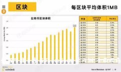 如何下载并参与Tokenim安卓内测：全面指南