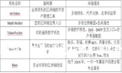 tiaoti如何在Tokenim钱包领取糖果：详细指南与常见