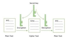  Tokenim与狗狗币的深度解析与投资前景分析