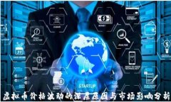 虚拟币价格波动的深层原因与市场影响分析