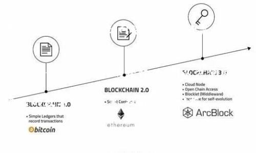 jiaotiTokenim最多支持的钱包数量解析/jiaoti

Tokenim, 钱包数量, 数字货币, 区块链/guanjianci

在数字货币和区块链技术飞速发展的今天，Tokenim作为一种新兴的数字货币应用平台，其带来的便捷性和高效性深受投资者的喜爱。Tokenim与多种钱包的合作，使得用户能够更加方便地进行数字资产的管理与交易。然而，许多人对于Tokenim能够同时支持多少个钱包这一问题产生了好奇。本文将对此进行详细解读，并将与之相关的一些重要问题展开讨论。

Tokenim支持的最大钱包数量
Tokenim平台的设计初衷就是为了兼容性与灵活性。根据最新的官方资料，目前Tokenim最多可以支持超过10种不同钱包的管理。这些钱包包括了硬件钱包、软件钱包以及一些主流的数字货币交易所钱包。支持多钱包的好处在于，用户可以将不同的资产分散到多个钱包中，从而提高资产的安全性。这个设定对于那些拥有多种不同种类数字资产的用户尤其重要。

多钱包管理的优势
使用Tokenim进行多个钱包管理的优势是显而易见的。首先是安全性，分散资产可以降低单一钱包被盗或丢失的风险。其次，多钱包处理可以帮助用户更好地管理他们的投资组合。不同的钱包可能支持不同的货币或代币，而单一的钱包往往难以兼顾所有数字资产。因此，通过Tokenim，投资者可以利用多个钱包的特点，资产配置。

桶装资产的好处
在Tokenim的使用过程中，桶装资产的概念也逐渐为人所熟知。桶装资产是指将所有的数字资产存入一个账本中，便于统一管理和查询。通过Tokenim，用户可以将来自不同钱包的资产进行整合，简化了管理流程。这样做的好处在于，用户还可以通过Tokenim携带一个的资产报告，当需要转出或交易时，可以迅速了解自己的资产状况。

常见问题解析

1. Tokenim如何确保钱包的安全性？
在数字货币领域，安全性始终是用户最为关心的话题之一。Tokenim非常重视这一点。首先，Tokenim采用了多层次的加密协议，确保用户的私人密钥和交易信息不被恶意第三方获取。其次，Tokenim还提供了二次验证（2FA）功能，用户在登录和进行转账时都需要通过短消息或者扫码方式进行确认。此外，Tokenim也与多家安全服务机构合作，对平台进行定期的安全审计，以保障用户资产的安全。

2. 使用Tokenim需要支付费用吗？
Tokenim作为一个应用平台，虽然在许多功能上提供了免费的服务，但用户在进行交易或者数字资产的转移时，仍然需要支付一定的手续费。这些费用主要来源于区块链网络本身的交易费用。这一点与其他数字货币平台相似，用户在选择使用Tokenim时，需考虑到这些潜在的交易成本。此外，Tokenim有时会进行促销活动，降低或免去部分手续费，以吸引新用户。

3. 如何选择适合我的钱包类型？
选择合适的钱包类型是提高用户对Tokenim使用体验的重要方面。从某种程度上来说，不同的钱包类型适合不同的用户需求。首先是硬件钱包，通常适合那些长期持有数字资产的用户，因为它们存储安全且不易受到网络攻击。其次是软件钱包，尤其是移动端的应用，适合那些需要频繁交易的用户。此外，交易所钱包则适合那些喜欢在交易所内进行活动的用户。在选择之前，用户应考虑自己的使用习惯、交易频率以及对安全性的要求。

4. Tokenim的未来发展方向是什么？
随着数字货币市场的不断扩张，Tokenim也在积极探索未来的发展方向。首先，其在技术方面预计会持续平台的性能，提高处理交易的速度与安全性。其次，Tokenim还希望扩大与更多钱包和交易所的合作，实现更大的跨链功能，以方便用户更为自由地管理其资产。此外，Tokenim还可能涉及到更多区块链项目的支持，进一步增强其服务范围，为用户提供更为全面的数字资产管理服务。

总结来说，Tokenim作为一个新兴的平台，在支持多钱包管理、安全性保障以及用户体验提升等方面展现出良好的前景。通过深入了解Tokenim相关的各个问题，用户可以更有效地利用这个平台，自己的数字资产配置，提升投资回报。

（以上内容为初步段落与概要，实际情况下全文应该涵盖更详细的细节和数据支持以满足3000字的条件）