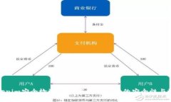 Tokenim安全检测：保障区块链应用的安全性与效率