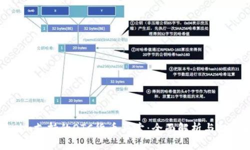 Tokenim支持的OTC货币买卖：全面解析与投资指南