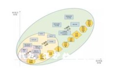 如何自建冷钱包：保护数字资产的安全指南