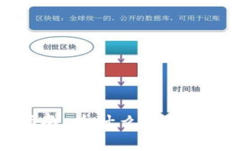 ImToken钱包使用指南：为什么不能将BTC存储在冷钱包中？