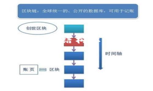 当然可以！以下是一个关于“Tokenim限制”的文章结构示例，包括、关键词、详细内容以及相关问题的介绍。


Tokenim限制：深入解析其影响与应对策略