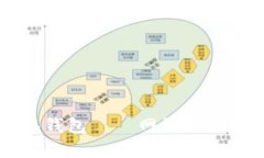 ### 多签钱包——网络用语解析及应用