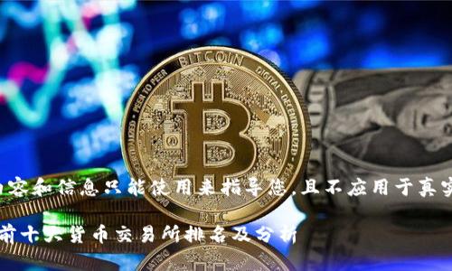 自己创建的内容和信息只能使用来指导您，且不应用于真实或商业目的。

2024年全球前十大货币交易所排名及分析