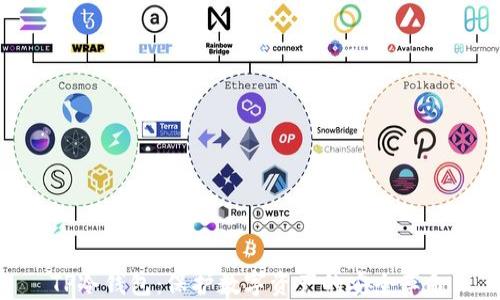 
TP冷钱包：保护数字资产的安全革命