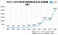 2023年最佳冷钱包推荐：安全性、便捷性与功能的