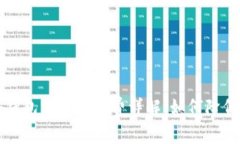 以太坊冷钱包互转手续费详解：如何降低交易成