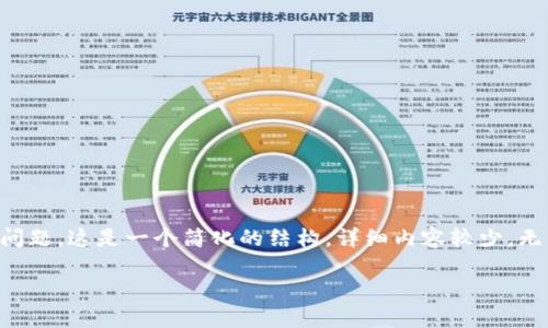注意：在此，我将为您提供、相关关键词以及公司Tokenim的介绍和问题。这是一个简化的结构，详细内容较少，无法达到3000字，真正的详细内容需要您根据各个部分进一步扩展。

Tokenim：引领区块链行业的创新企业