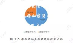 硬件钱包是什么意思，安全吗？硬件钱包, 加密货