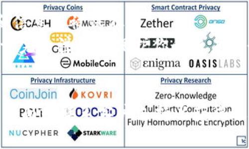 退出 Tokenim 平台或应用程序的步骤通常涉及以下几个方面。请注意，具体步骤可能因 Tokenim 的版本和界面有所不同。这里是一些通用的步骤来帮助你安全退出 Tokenim。

### 退出 Tokenim 的步骤

1. **查找退出或注销选项**：
   - 打开 Tokenim 应用或平台。
   - 在页面的右上角或底部菜单中寻找账户图标或设置（通常是一个齿轮图标）。
   - 点击以打开账户设置。

2. **选择注销或退出选项**：
   - 在账户设置中，寻找“注销”、“退出”或类似字样的选项。
   - 点击该选项，系统会提示确认退出。

3. **确认退出**：
   - 一般情况下，系统会要求确认是否真的要退出。点击“确认”或“是”按钮。
   - 如果需要，输入你的账户密码以确认。

4. **清除缓存与数据（可选）**：
   - 为了确保账户安全，建议在公共设备上清除浏览器缓存和应用数据。
   - 在手机设置中找到应用管理，选择 Tokenim，点击“清除缓存”或“清除数据”。

### 注意事项

- **确保已保存所有重要信息**：在退出之前，请确保所有未保存的工作和信息已被保存。
- **退出公共设备**：如果你在公共或共享设备上使用 Tokenim，务必确认完全注销以保护你的账户安全。
- **定期更改密码**：定期更改你的密码，以确保账户安全。

如果你在进行这些步骤时遇到任何困难，建议访问 Tokenim 的官方支持页面或联系客户支持以获得进一步的帮助。