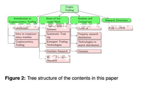 在区块链和加密货币的世界中，数字钱包的相互操作性是一个重要话题。很多用户希望能在不同的钱包之间无缝转账，以增强自己的交易灵活性和资产管理能力。关于“能把TP钱包的USDT转到Tokenim钱包吗”的问题，答案是肯定的，但需要了解具体的操作流程和注意事项。以下是对这个问题的详细阐述。

一、TP钱包与Tokenim钱包的基础知识

TP钱包是一款广受欢迎的数字资产钱包，支持多种主流的区块链资产，用户可以方便地进行存储、转账和交易。它的用户界面友好，安全性高，适合各类数字货币的持有者。

Tokenim是一款相对较新的数字钱包，其特色在于支持多种代币的存储和管理，特别是一些较小的项目代币。它同样保证了安全性，并试图通过独特的功能吸引用户。

在网络日益复杂的今天，用户往往会在多个钱包之间进行操作，因此在了解不同钱包的操作流程和特性后，跨钱包转账就是一项重要技能。

二、要转账需要准备的基本条件

在将TP钱包中的USDT转至Tokenim钱包之前，用户需要确保以下几点：

1. **钱包地址**：确保你拥有Tokenim钱包的有效地址。转账时，一定要输入正确的钱包地址，以免造成资产损失。

2. **余额**：确保TP钱包中有足够的USDT余额用于转账，同时预留一定数量的ETH或其他适用的网络费用，用于支付交易手续费。

3. **网络确认**：在转账时，了解当前网络的状态，以确定交易可能需要的时间。如果网络繁忙，转账可能会受到延迟。

三、实际转账步骤

接下来，我们来具体讨论如何将USDT从TP钱包转至Tokenim钱包的具体步骤。

1. **打开TP钱包**：在你的设备上打开TP钱包应用，并确保自己已经登录到账户中。

2. **选择USDT资产**：在资产列表中找到USDT，点击进入该资产页面。

3. **点击转账**：在USDT页面中，选择转账或发送选项，通常会在页面的显眼位置显示。

4. **输入金额与地址**：在转账页面中，输入要转账的USDT数量，然后在收款地址栏中准确输入Tokenim钱包的地址。

5. **确认交易**：在确认页面上检查所有信息，确保地址无误、金额正确，再次确认将触发交易。

6. **支付手续费**：系统会提醒用户支付一定的手续费，这笔费用通常是以ETH或其他相应的加密货币支付的，确认并支付后，交易将提交到网络。

7. **等待确认**：转账提交后，用户需要等待网络确认，这个时间可能会因网络情况而有所不同。一般来说，几分钟内应该能够完成。

四、注意事项与常见问题

进行跨钱包交易时，有一些注意事项与常见问题需要解决：

h41. 地址输入错误怎么办？/h4
在转账时，任何错误的地址都可能导致资产永久性丢失。因此，建议用户在输入地址时，多次核对并使用二维码扫描功能，降低手动输入错误的可能性。同时，最好尝试先转账少量资金，确认能否顺利到达目标钱包。

h42. 转账失败的处理/h4
如果转账失败，首先要检查网络状态以及自身余额是否充足。如果确实出现问题，可以查看TP钱包的交易记录，寻找原因。若是手续费设置太低，可以尝试增加手续费后再次发起转账。对于官方支持，用户可咨询钱包的客服。

h43. 如何查询转账状态？/h4
用户可以通过TP钱包的交易记录查看转账的状态。同时，可以将交易哈希（Transaction Hash）复制到区块链浏览器上，直接查询该笔交易的确认情况与历史记录。

h44. 转账需要多长时间？/h4
转账的处理时间主要依赖于区块链网络的繁忙程度，通常在几分钟至半小时之间。在网络压力较大的时候，处理时间可能会更长。因此，为了避免不必要的焦虑，建议用户提前关注网络的状况。

五、总结

把TP钱包中的USDT转到Tokenim钱包是一个简单但需要小心操作的过程。确保了解每一步骤，尤其是地址输入的准确性和手续费的设置。同时，合理的规划和准备将大大减少转账中的潜在问题。随着区块链技术的发展，多个钱包之间的兼容性和灵活性将逐渐增强，用户只需保持学习和观察，就能更好地管理自己的数字资产。

这就是关于如何把TP钱包的U转到Tokenim钱包的详细介绍，希望能够帮助到你！如果还有其它问题，请随时询问。