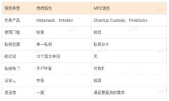 如何创建安全的数字货币冷钱包？全面指南