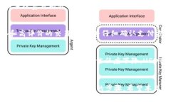   如何购买USDT货币：全面指南 /  guanjianci USDT, 购