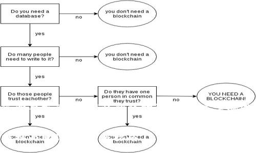 以下内容是您所要求的关于“私钥转助记词”的文章概述和结构设计：


如何将私钥转换为助记词：完全指南