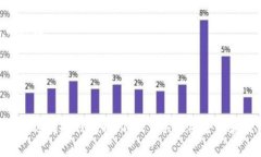 比特派泰达币冷钱包的全面解析与使用指南比特