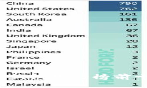 2023年硬件钱包排行榜前十名品牌推荐