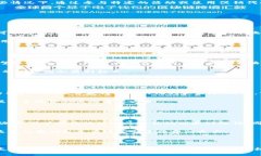    如何通过Tokenim有效省手续费？ /  guanjianci  To