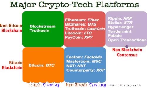 
如何找回丢失的Tokenim币：全面指南