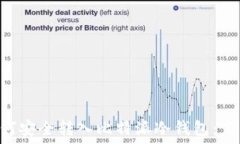   TRX如何安全转入比特派冷钱包：完整指南