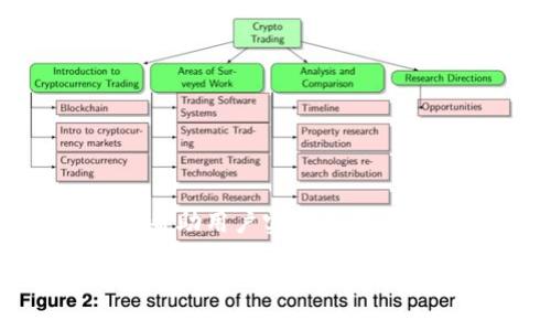 Tokenim是一个数字资产管理工具，主要用于帮助用户管理和跟踪他们的加密货币投资。它提供了直观的用户界面和强大的功能，帮助用户实时监控市场行情、记录个人资产变动、进行资产分析和策略评估。总的来说，Tokenim旨在提高用户的投资效率，减少手动记录和计算的麻烦。

如果你有其他具体的问题或者想了解更多相关内容，请告诉我！
