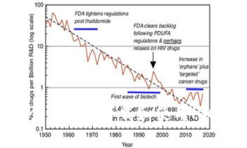 如何安全高效地下载和使用Huo币钱包