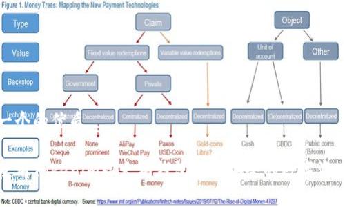 思考一个的优质

如何使用Tokenim以太坊钱包进行安全的数字资产管理